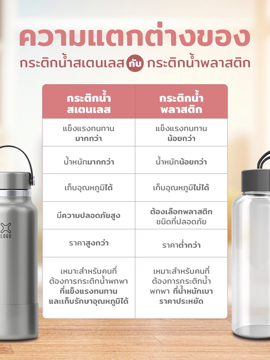 ตารางแสดงความแตกต่างของกระติกน้ำสเตนเลสกับกระติกน้ำพลาสติก