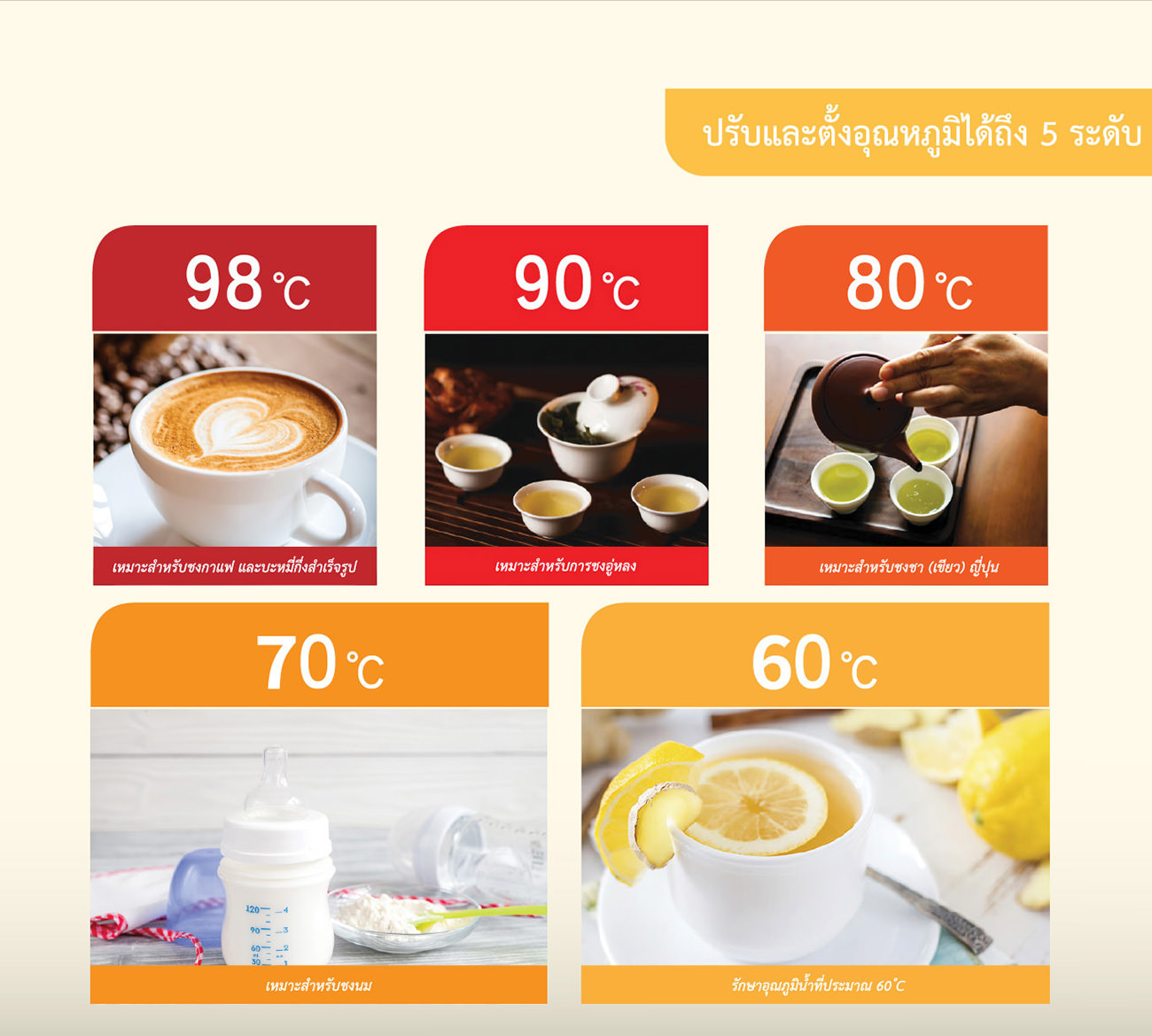 MICOM ELECTRIC Adjust and set the temperature up to 5 levels.