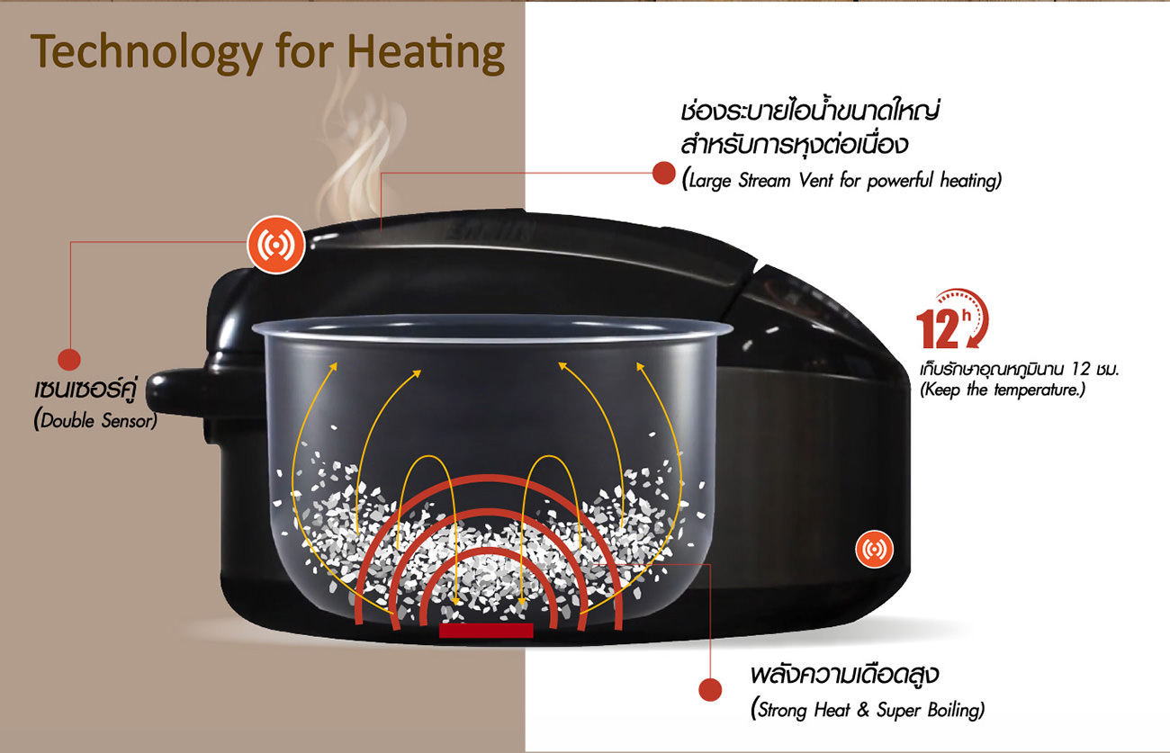 Technology for Heating