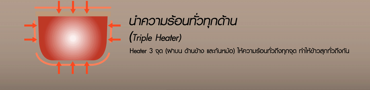 Triple Heater